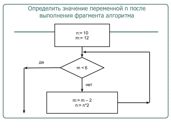 Определить значение переменной n после выполнения фрагмента алгоритма n:= 10 m:=