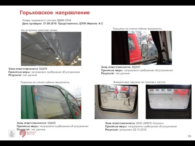 Горьковское направление Номер подвижного состава ЭД4М-0304 Дата проверки 21.09.2016 Представитель ЦППК