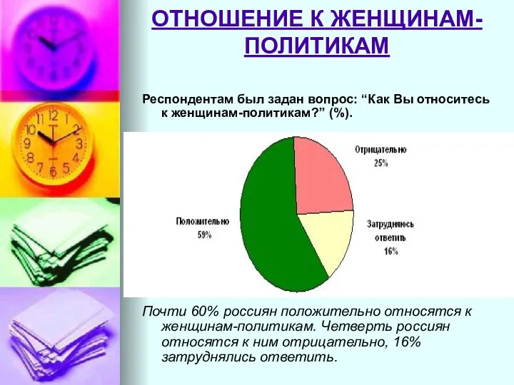 ОТНОШЕНИЕ К ЖЕНЩИНАМ-ПОЛИТИКАМ Респондентам был задан вопрос: “Как Вы относитесь к