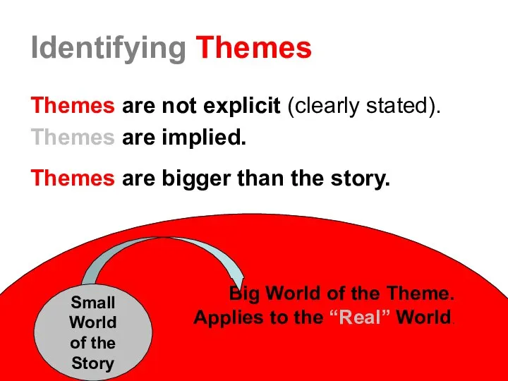 Big World of the Theme. Applies to the “Real” World. Identifying