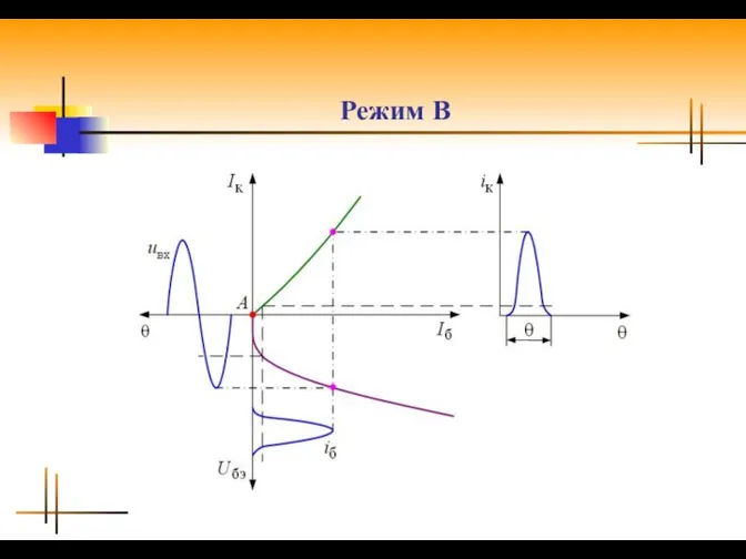 Режим B