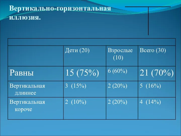 Вертикально-горизонтальная иллюзия.