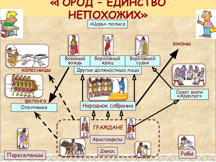 «ГОРОД – ЕДИНСТВО НЕПОХОЖИХ»