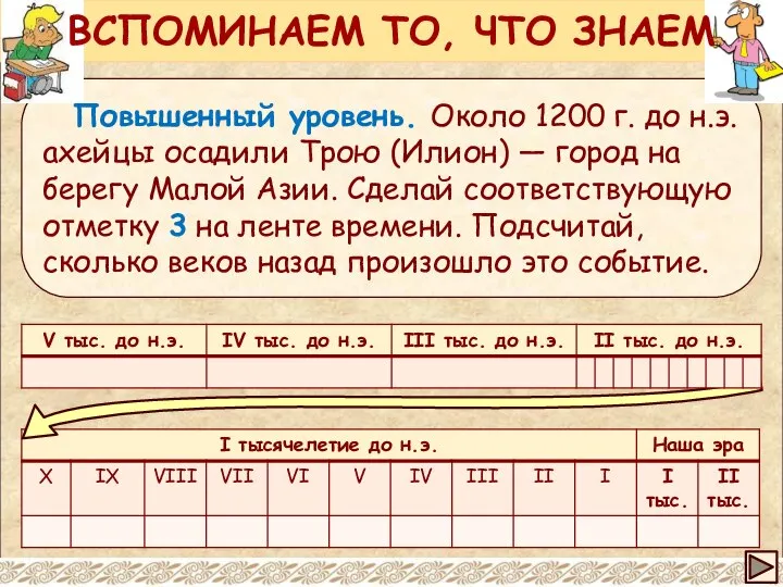 Повышенный уровень. Около 1200 г. до н.э. ахейцы осадили Трою (Илион)