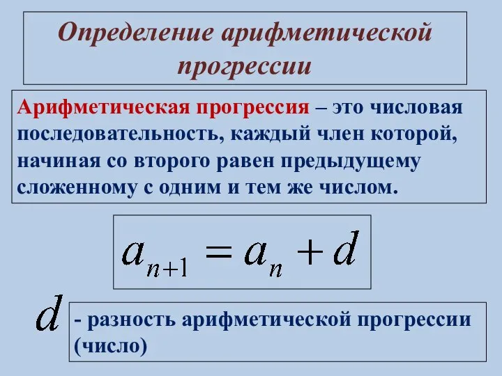 Арифметическая прогрессия – это числовая последовательность, каждый член которой, начиная со