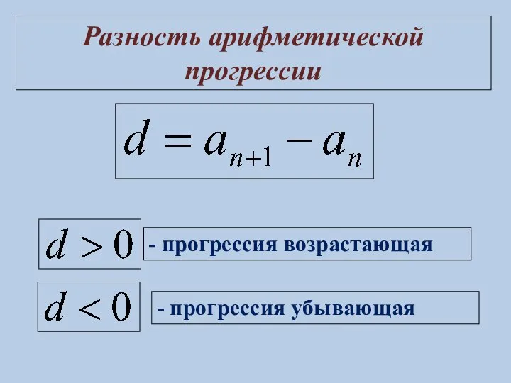 Разность арифметической прогрессии - прогрессия возрастающая - прогрессия убывающая