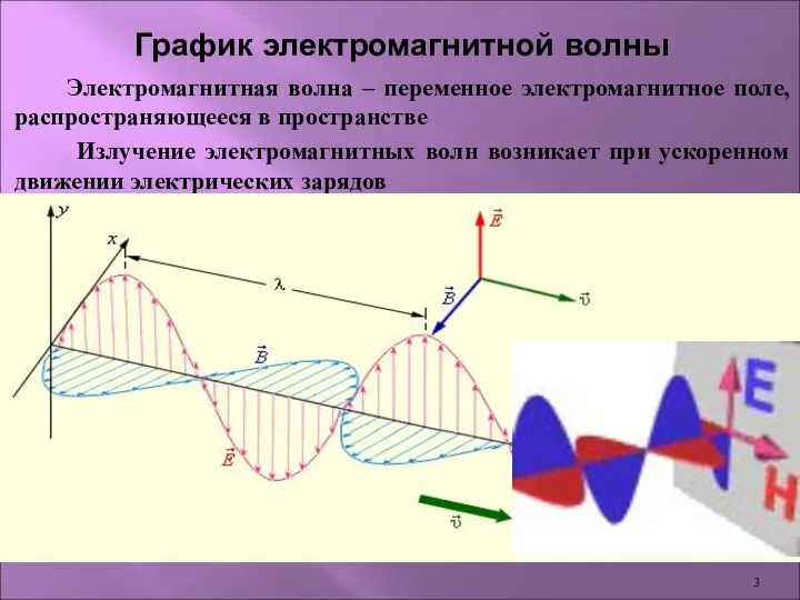 Электромагнитная волна – переменное электромагнитное поле, распространяющееся в пространстве Излучение электромагнитных