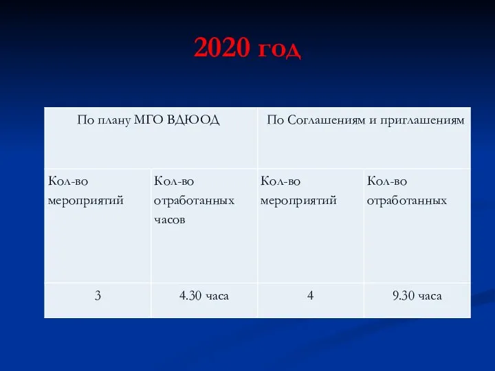 2020 год