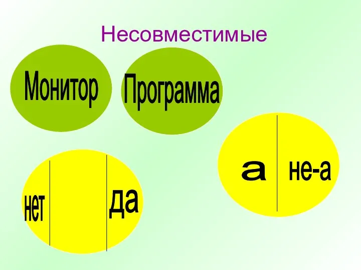 Несовместимые а не-а