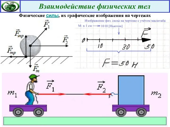 Физические силы, их графические изображения на чертежах