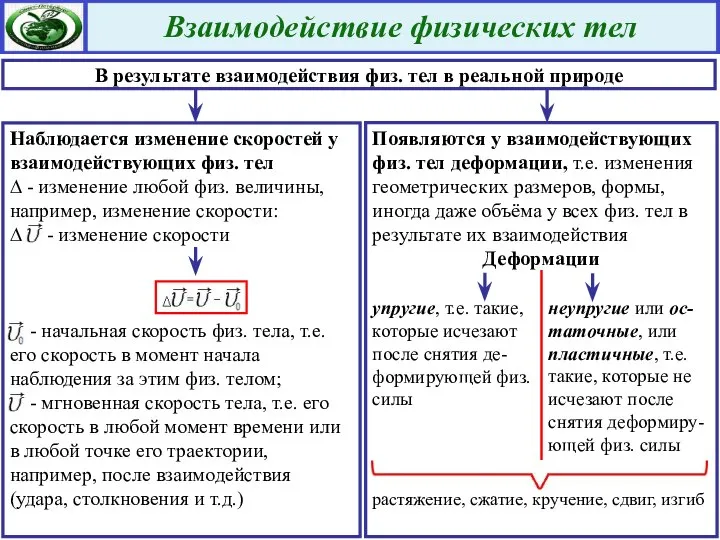 В результате взаимодействия физ. тел в реальной природе