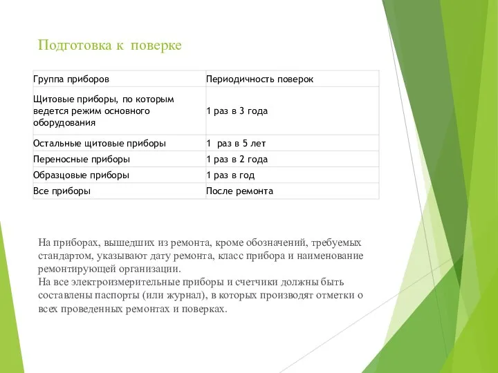 Подготовка к поверке На приборах, вышедших из ремонта, кроме обозначений, требуемых