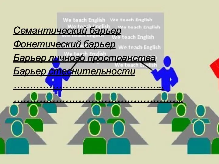 Семантический барьер Фонетический барьер Барьер личного пространства Барьер стеснительности ……………………………………….. ……………………………………………..