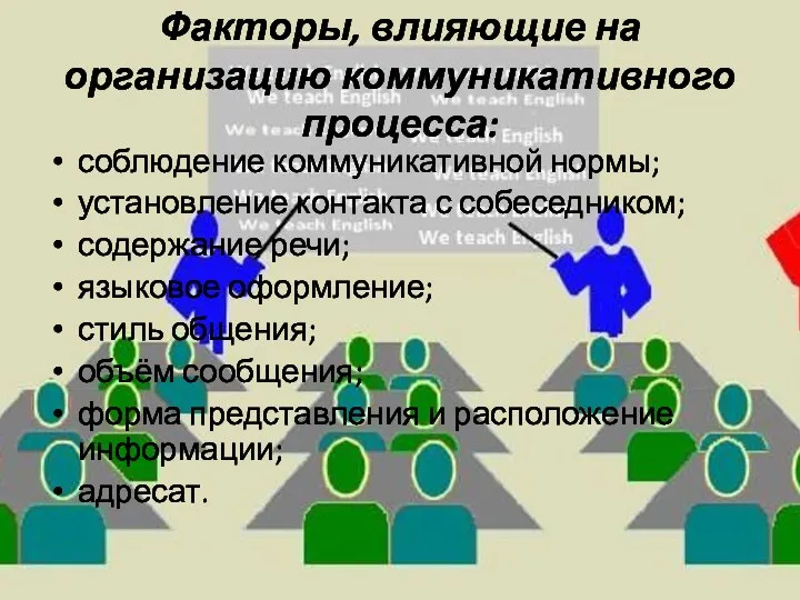 Факторы, влияющие на организацию коммуникативного процесса: соблюдение коммуникативной нормы; установление контакта