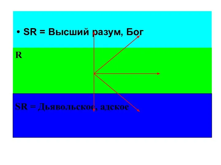 SR = Высший разум, Бог R SR = Дьявольское, адское