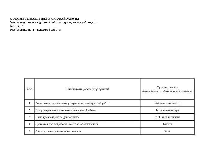 3. ЭТАПЫ ВЫПОЛНЕНИЯ КУРСОВОЙ РАБОТЫ Этапы выполнения курсовой работы приведены в