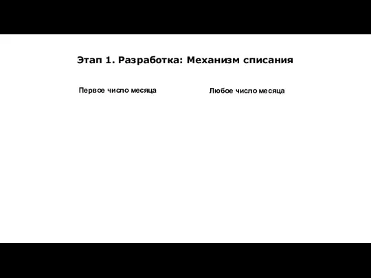 Этап 1. Разработка: Механизм списания Первое число месяца Любое число месяца