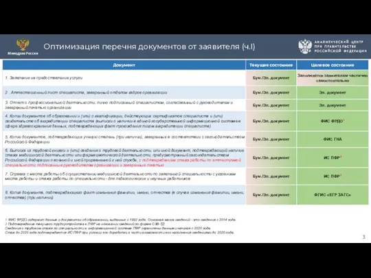 Оптимизация перечня документов от заявителя (ч.I) 3 1 ФИС ФРДО содержит