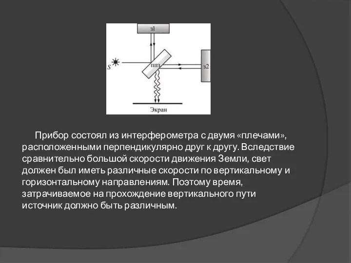 Прибор состоял из интерферометра с двумя «плечами», расположенными перпендикулярно друг к