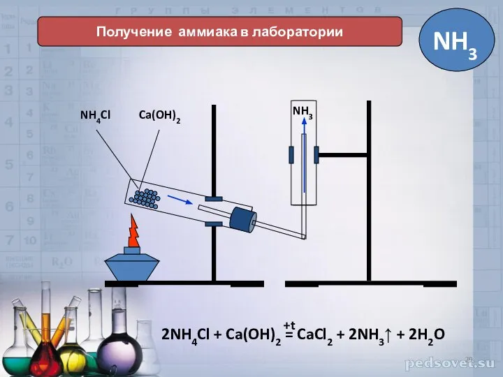 Получение аммиака в лаборатории NH4Cl Ca(OH)2 NH3