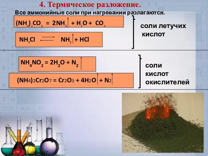 4. Термическое разложение. Все аммонийные соли при нагревании разлагаются. (NH4)2CO3 =