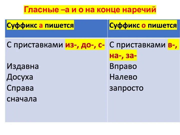 Гласные –а и о на конце наречий