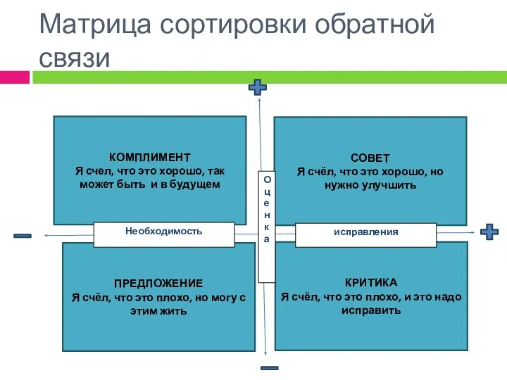 Матрица сортировки обратной связи