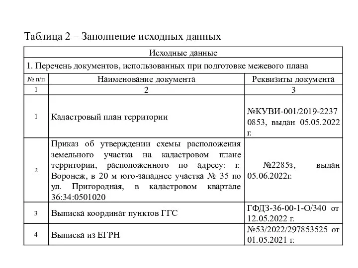 Таблица 2 – Заполнение исходных данных