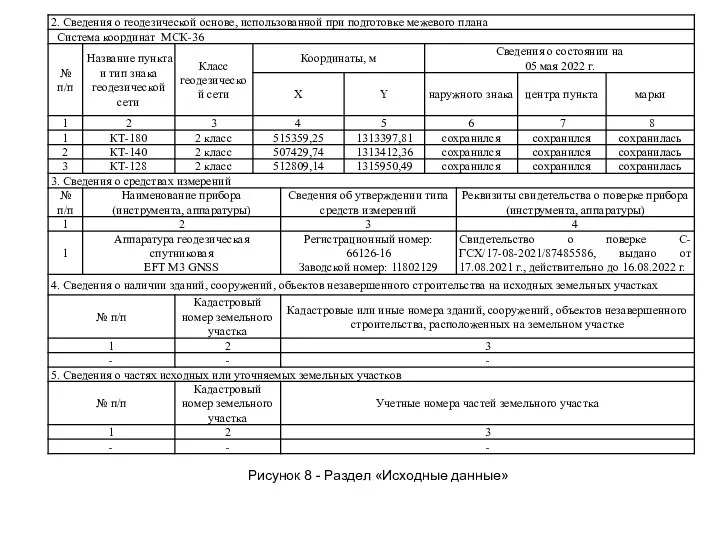 Рисунок 8 - Раздел «Исходные данные»