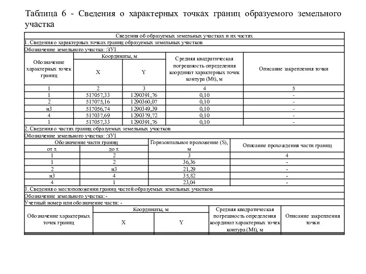 Таблица 6 - Сведения о характерных точках границ образуемого земельного участка