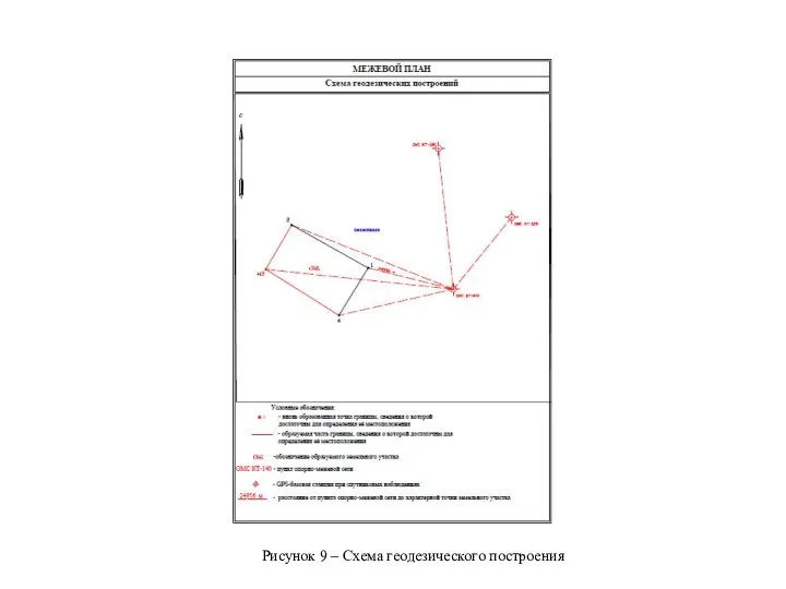 Рисунок 9 – Схема геодезического построения