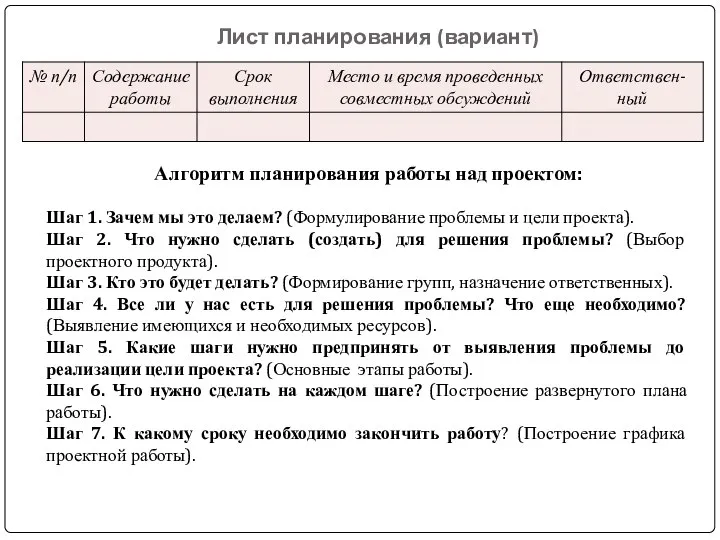 Лист планирования (вариант) Алгоритм планирования работы над проектом: Шаг 1. Зачем