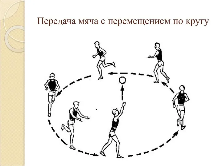 Передача мяча с перемещением по кругу