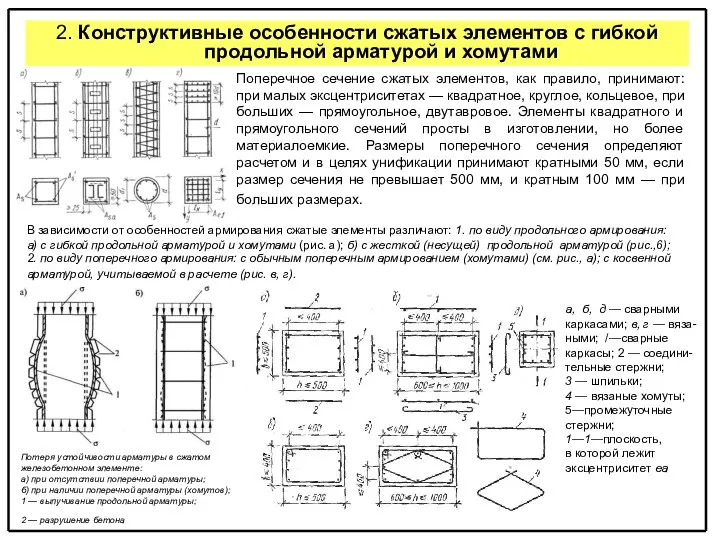 2. Конструктивные особенности сжатых элементов с гибкой продольной арматурой и хомутами