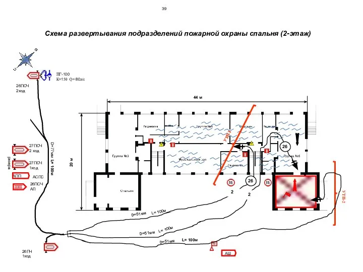 Схема развертывания подразделений пожарной охраны спальня (2-этаж) 26ПСЧ 2ход 26ПЧ 1ход