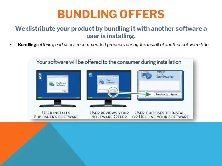 BUNDLING OFFERS We distribute your product by bundling it with another