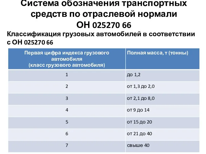 Система обозначения транспортных средств по отраслевой нормали ОН 025270 66 Классификация