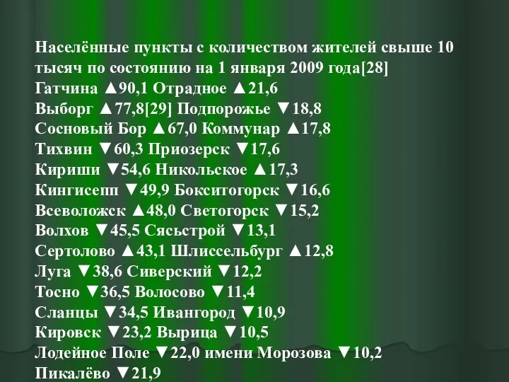 Населённые пункты с количеством жителей свыше 10 тысяч по состоянию на