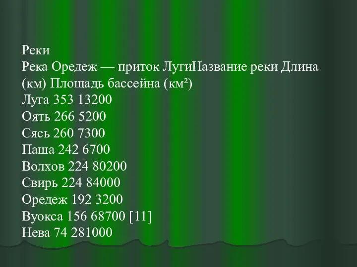 Реки Река Оредеж — приток ЛугиНазвание реки Длина (км) Площадь бассейна