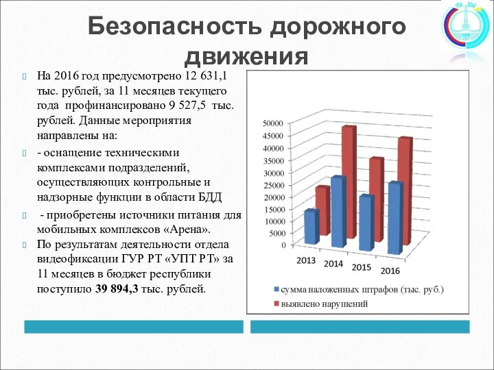 Безопасность дорожного движения На 2016 год предусмотрено 12 631,1 тыс. рублей,