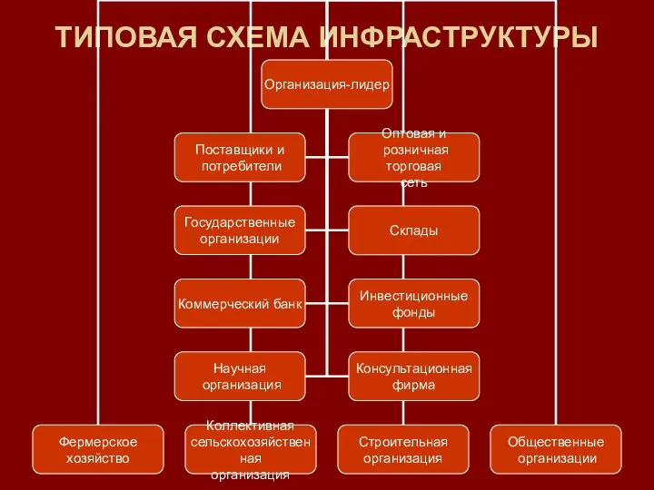 ТИПОВАЯ СХЕМА ИНФРАСТРУКТУРЫ