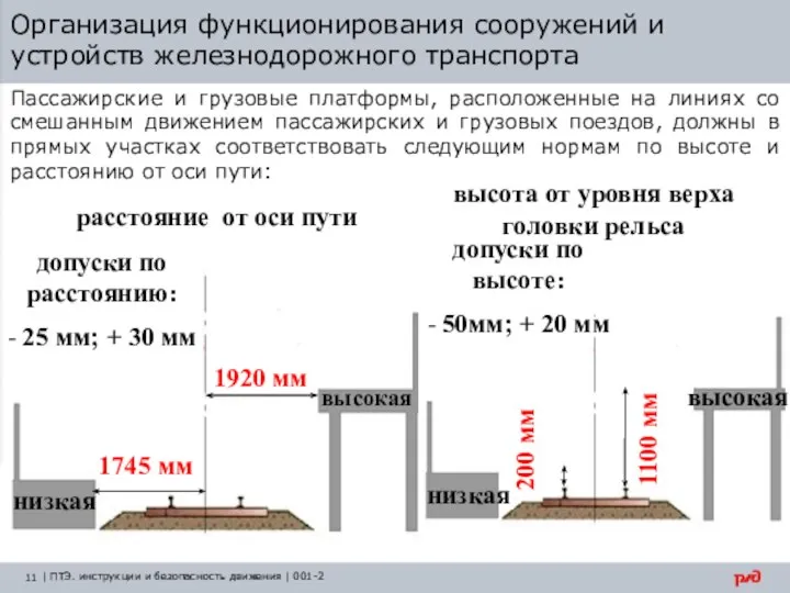 Организация функционирования сооружений и устройств железнодорожного транспорта Пассажирские и грузовые платформы,