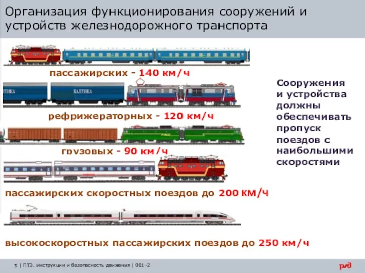 Организация функционирования сооружений и устройств железнодорожного транспорта Сооружения и устройства должны