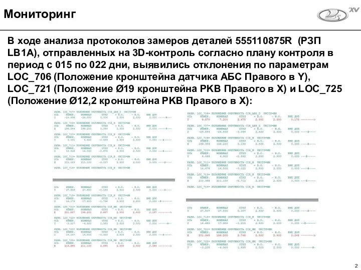 В ходе анализа протоколов замеров деталей 555110875R (РЗП LB1A), отправленных на