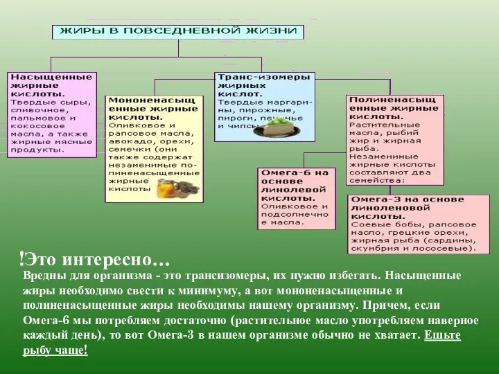 Вредны для организма - это трансизомеры, их нужно избегать. Насыщенные жиры