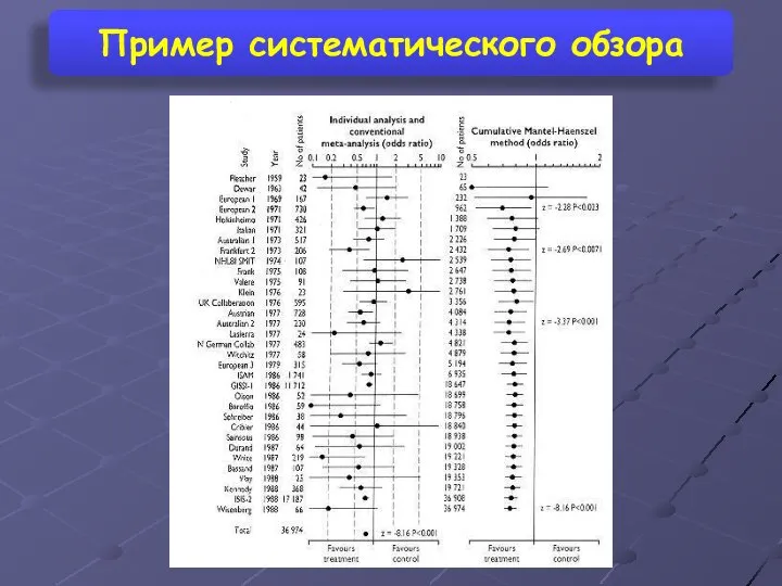 Пример систематического обзора