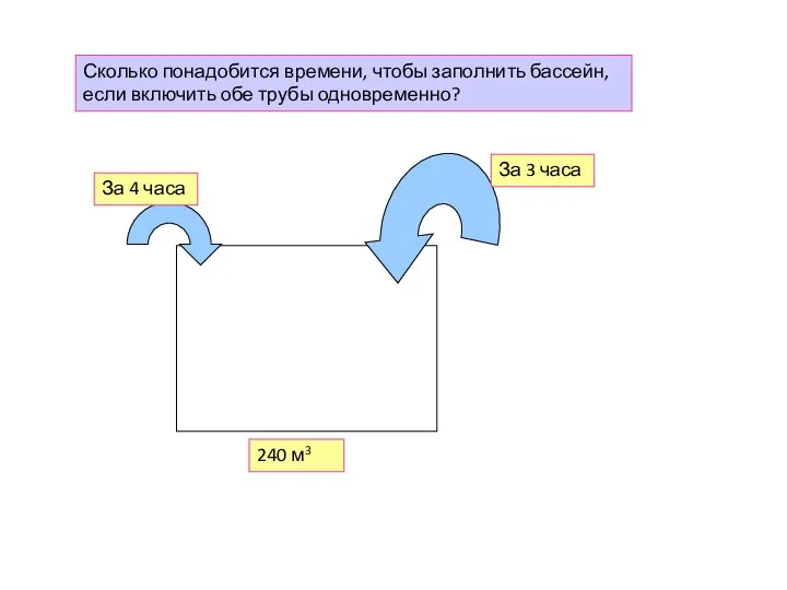 Сколько понадобится времени, чтобы заполнить бассейн, если включить обе трубы одновременно?