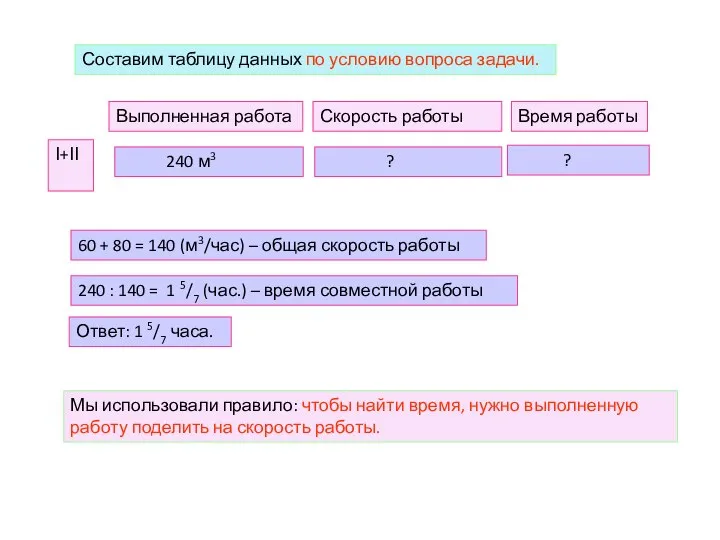 Составим таблицу данных по условию вопроса задачи. І+ІІ Выполненная работа 240