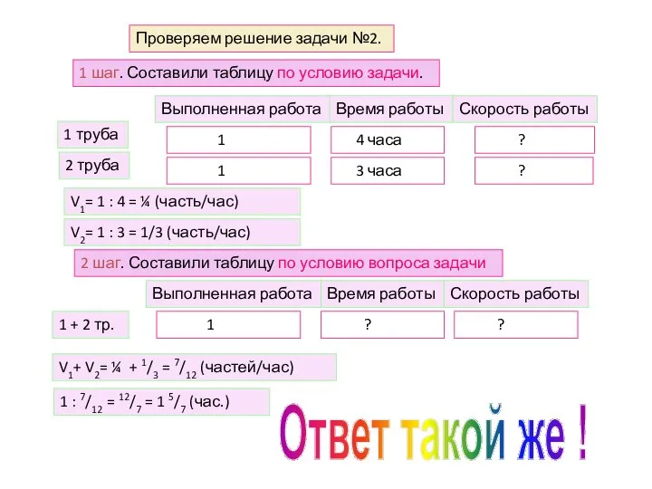 Проверяем решение задачи №2. 1 шаг. Составили таблицу по условию задачи.