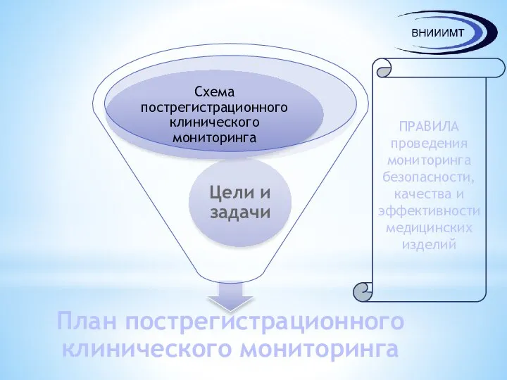 ПРАВИЛА проведения мониторинга безопасности, качества и эффективности медицинских изделий